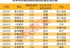 星网宇达：公司拟回购不超过89.85万股公司股份