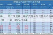 北方稀土：第三季度稀土精矿交易价格调整为不含税16741元/吨（干量，REO=50%）