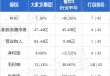 大家乐集团(00341.HK)注销合计570万股已回购股份