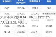 大家乐集团(00341.HK)注销合计570万股已回购股份