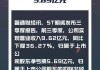 ST明诚：收购湖北嘉里传媒有限公司60%股权