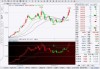 金融壹账通盘中异动 下午盘急速下挫5.81%报1.46美元