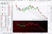 金融壹账通盘中异动 下午盘急速下挫5.81%报1.46美元