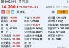 德视佳(01846)7月15日耗资约97.37万港元回购18.3万股