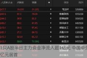 11只A股半日主力资金净流入超1亿元 中国中免超5亿元居首