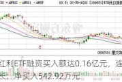 港股红利ETF融资买入额达0.16亿元，连续三日增长：净买入542.92万元