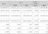 北新建材最新股东户数环比下降6.38%