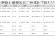 北新建材最新股东户数环比下降6.38%