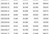 百融云-W(06608)7月17日耗资约99.71万港元回购10.7万股