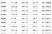 百融云-W(06608)7月17日耗资约99.71万港元回购10.7万股