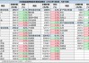 中国大宗商品：70%价格下跌 品种各异