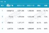 比亚迪股份：6月新能源汽车销量34.17万辆