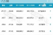 比亚迪股份：6月新能源汽车销量34.17万辆