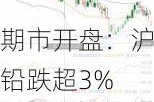 期市开盘：沪铅跌超3%