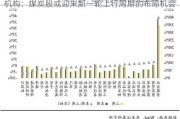 机构：煤炭股或迎来新一轮上行周期的布局机会