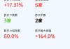 广联科技控股6月28日至7月10日招股 全球发售6360万股