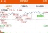 东江集团控股盘中异动 股价大跌5.00%报1.730港元