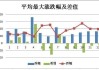 商品期货的季节性指标如何分析？