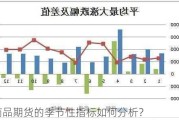 商品期货的季节性指标如何分析？