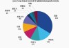 协会：预计今年哥伦比亚石油日产量约为78万桶