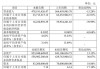 美邦股份(605033.SH)2023年度拟每股派0.15元 6月7日除权除息