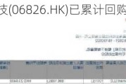 昊海生物科技(06826.HK)已累计回购公司A股174.87万股