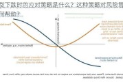 期货下跌时的应对策略是什么？这种策略对风险管理有何帮助？