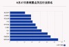 8月27日301只个股获券商关注，湖南裕能目标涨幅达72.21%