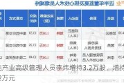 沪硅产业高级管理人员李炜增持3.2万股，增持金额49.22万元