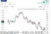 美国WTI原油周一收跌0.4% 连续第二个交易日下跌