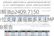 棕榈油p2409:7150价位支撑 逢低做多关注MPOB报告