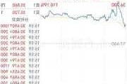 马可数字科技盘中异动 早盘大幅上涨5.74%