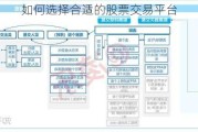 如何选择合适的股票交易平台