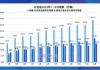 比亚迪：6 月销量 34 万辆，1-6 月累计增长 28.76%