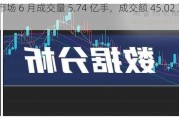 期货市场 6 月成交量 5.74 亿手，成交额 45.02 万亿元