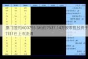 厦门国贸(600755.SH)约7537.14万股限售股将于7月1日上市流通