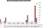 如何评估市场活跃度对新房市场的影响?