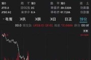 纳指高开0.29% 苹果涨超0.6%