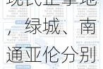 广州年内首现民企拿地，绿城、南通亚伦分别竞得海珠、番禺两地块