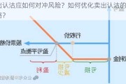 卖出认沽应如何对冲风险？如何优化卖出认沽的交易策略？