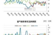 沥青：需求不佳库存增，短期跟随原油节奏