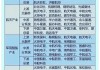 卓航控股(01865.HK)年度总收入5910万坡元  亏损1230万坡元