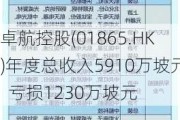 卓航控股(01865.HK)年度总收入5910万坡元  亏损1230万坡元