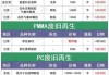 聚光科技：上半年预盈4400万元―4700万元 同比扭亏