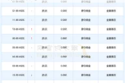 2024年06月13日 黄金概念概念股排行榜