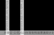 开普云:公司2023年限制性股票激励***预留授予激励对象名单（截止授予日）