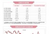 港股宽基系列指数冲高回落，关注恒生ETF易方达（513210）、港股通100ETF（159788）等产品后续走势