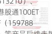 港股宽基系列指数冲高回落，关注恒生ETF易方达（513210）、港股通100ETF（159788）等产品后续走势