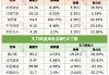 韩产汽车：7 月总销量下降 2.2% 连续下滑