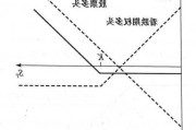 如何运用预埋单策略进行期权交易